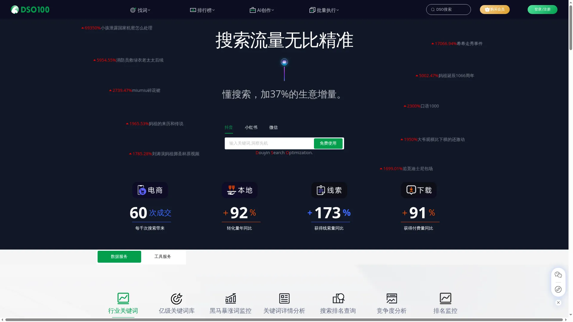 DSO100**
