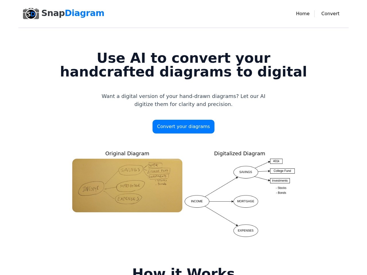 SnapDiagram