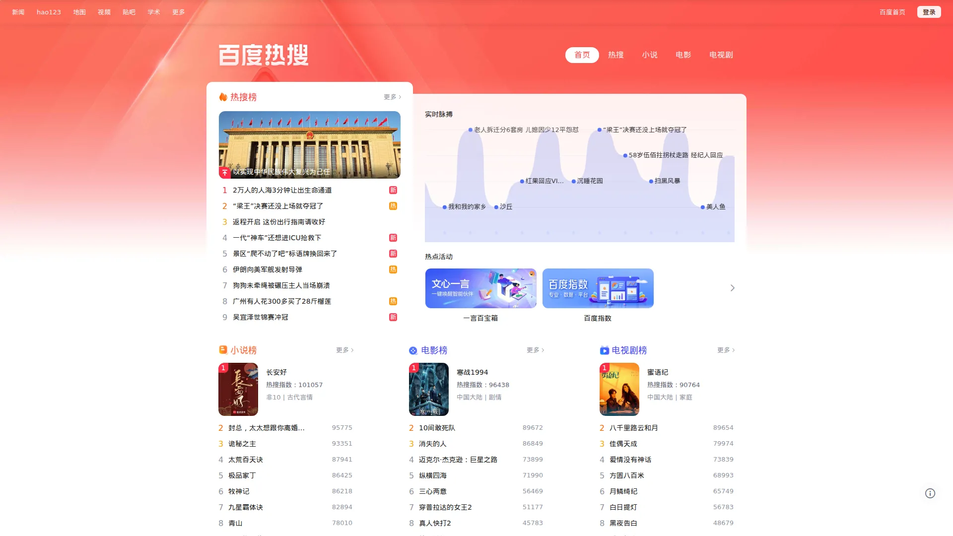 百度热搜