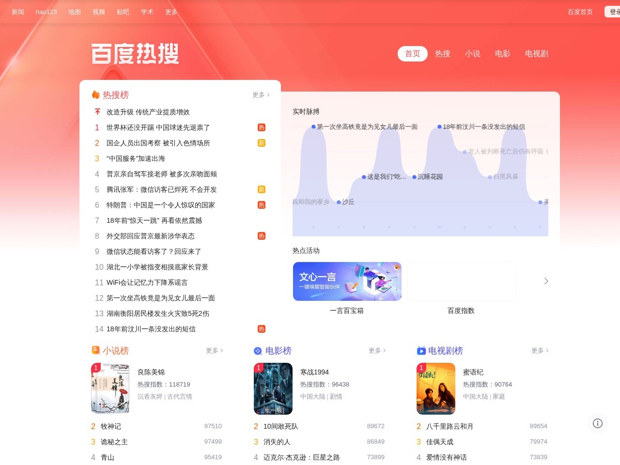 百度热搜